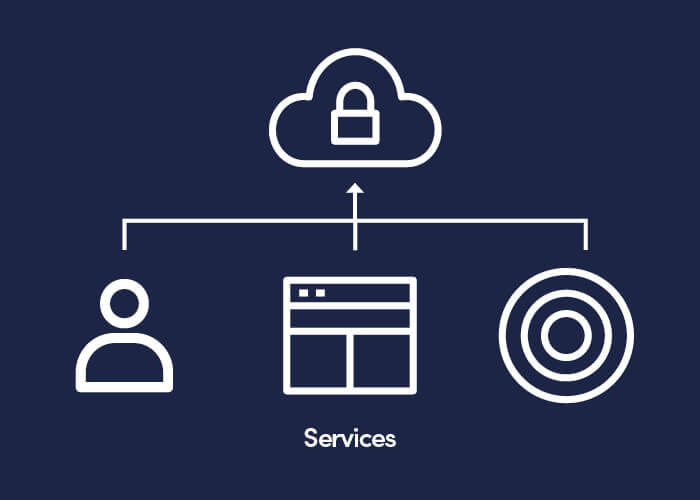 Services linking to a secure cloud location