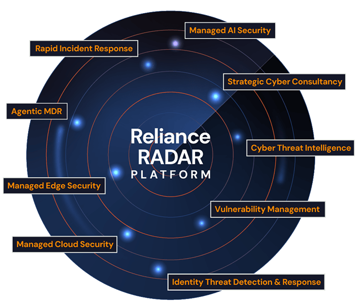 Radar portfolio image
